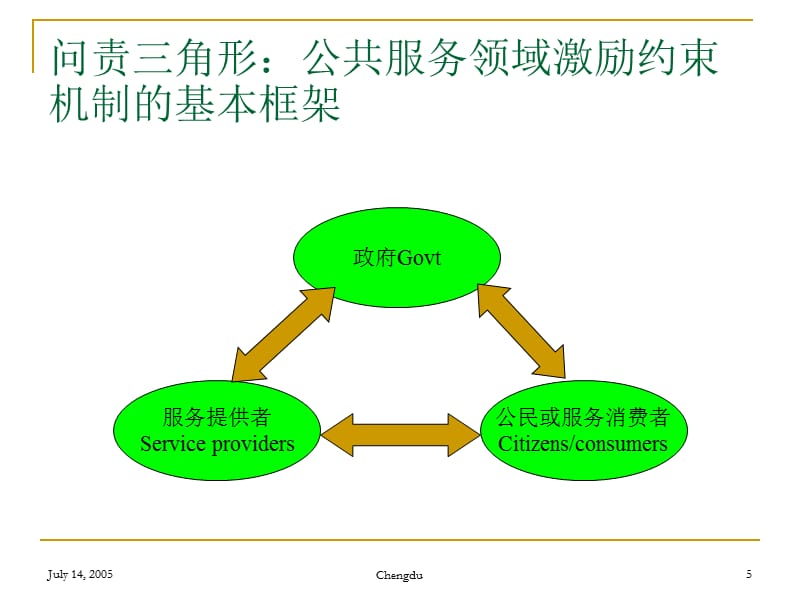 公共服务提供中的激励约束机制 以企业资源计划（CRP）为视角