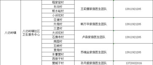 北京多区公布家庭医生团队 联系方式和谱服务范围提升公共关系服务