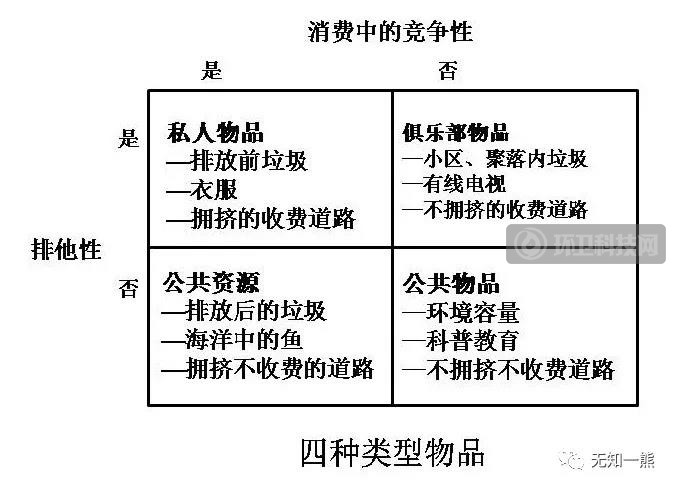 熊孟清:垃圾治理重点研究的三对关系